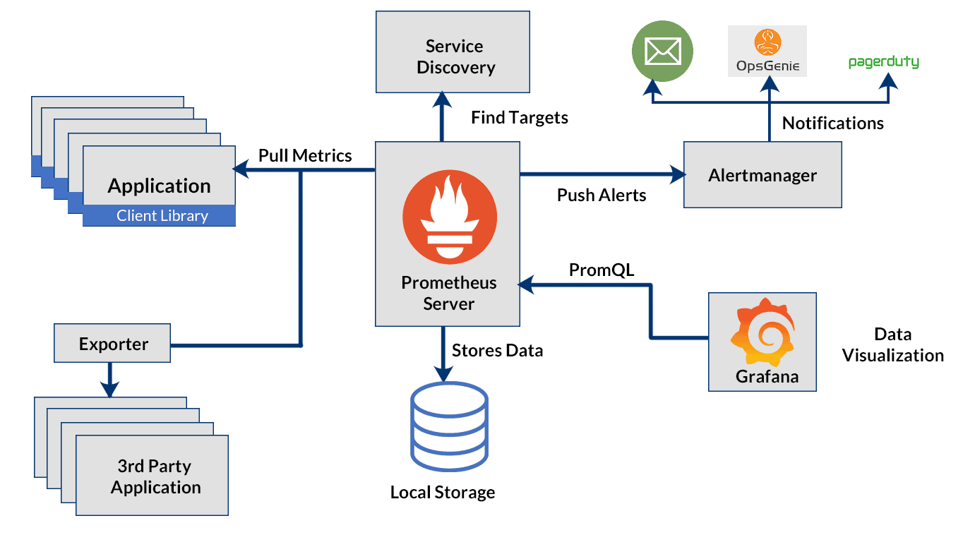 k8s monitoring