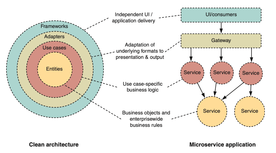 clean-architecture