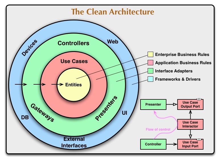 Clearn Architecture