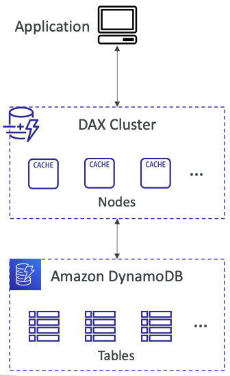 dax