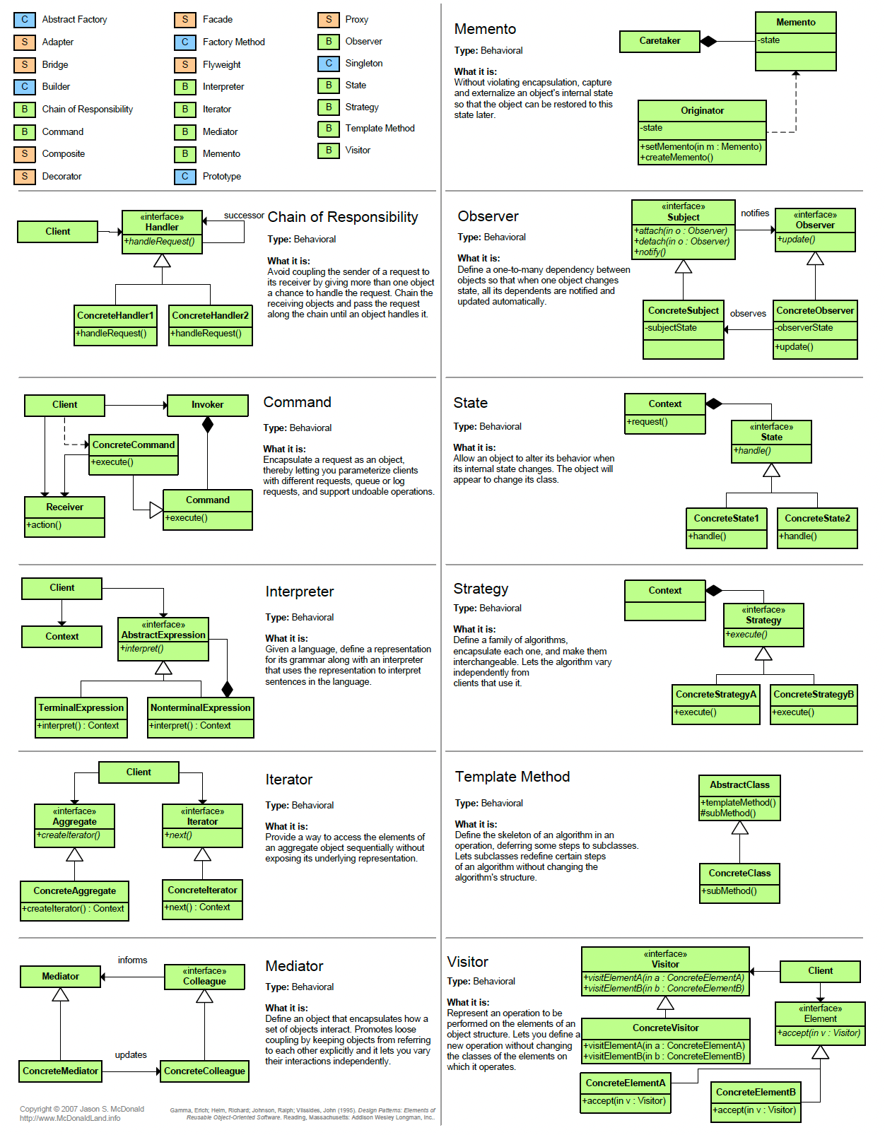 cheatsheet