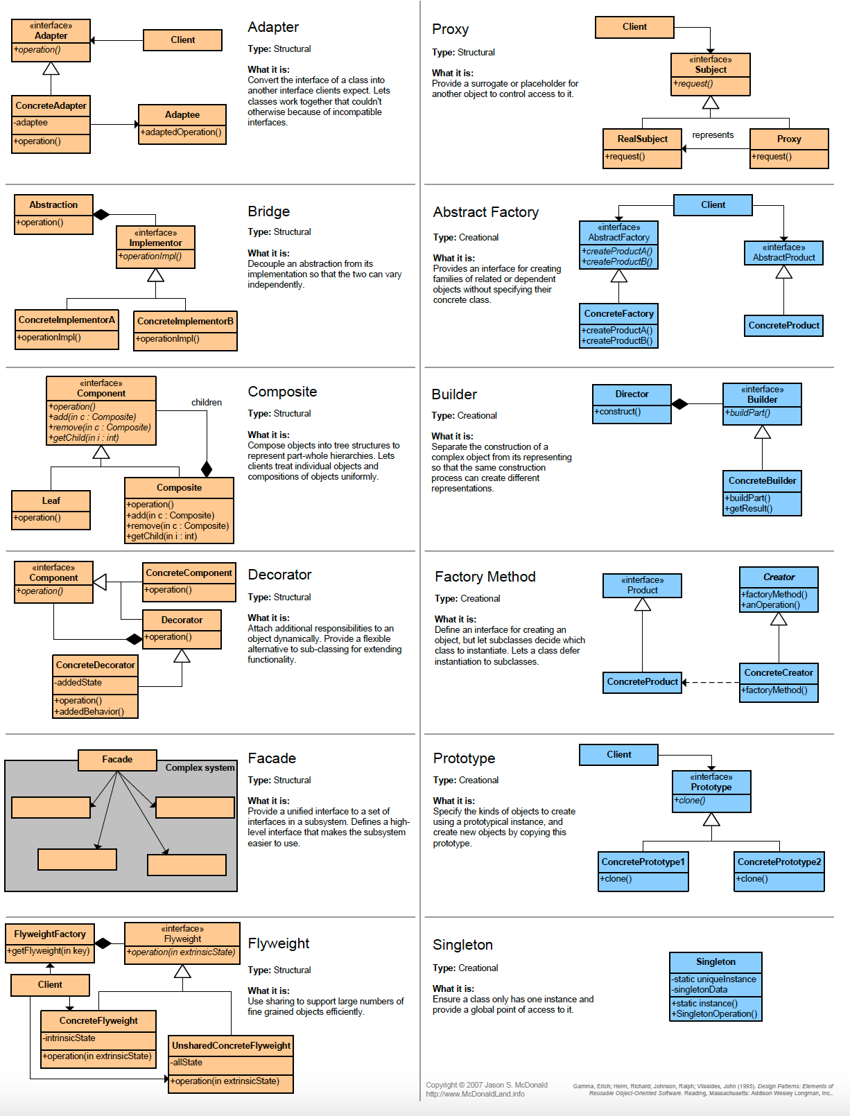 cheatsheet