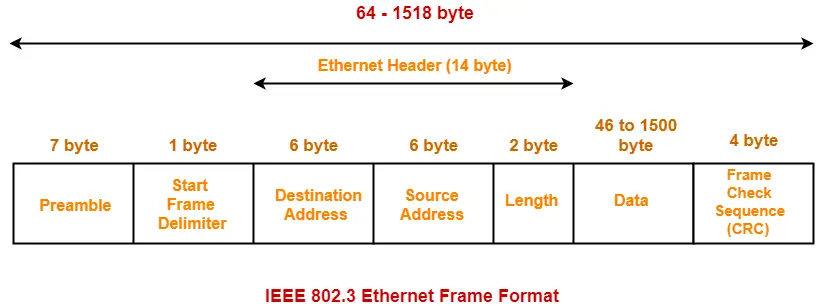 format