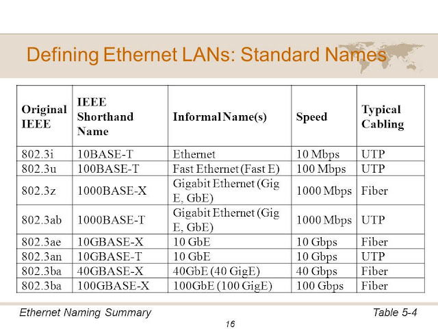 Ethernet Names