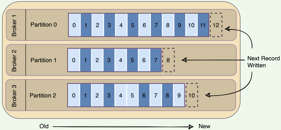 Figure 11