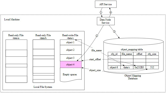 Figure 13