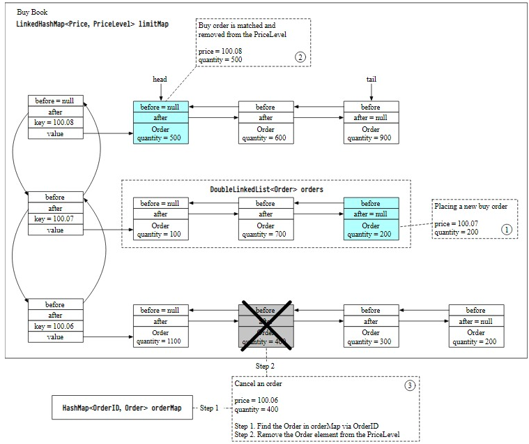 Figure 14