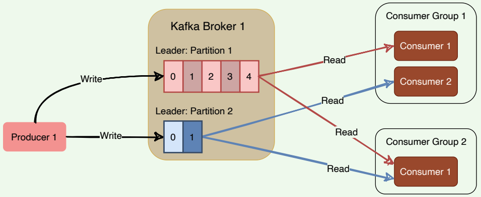 Figure 14