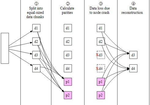 Figure 15