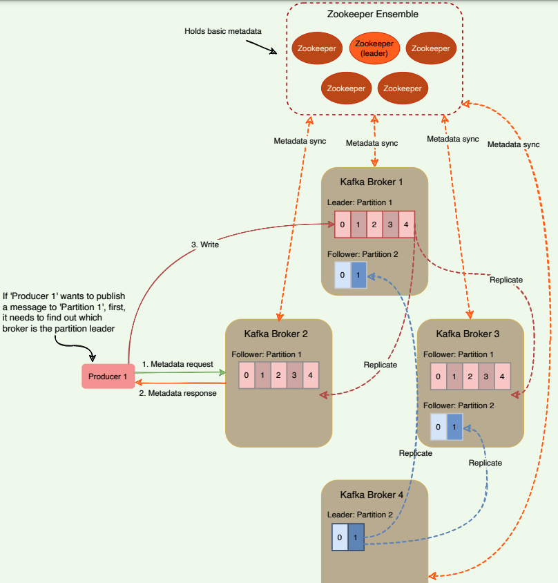 Figure 16