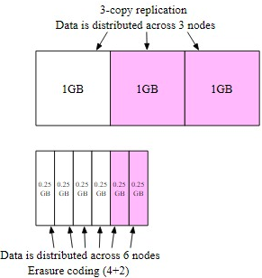 Figure 17