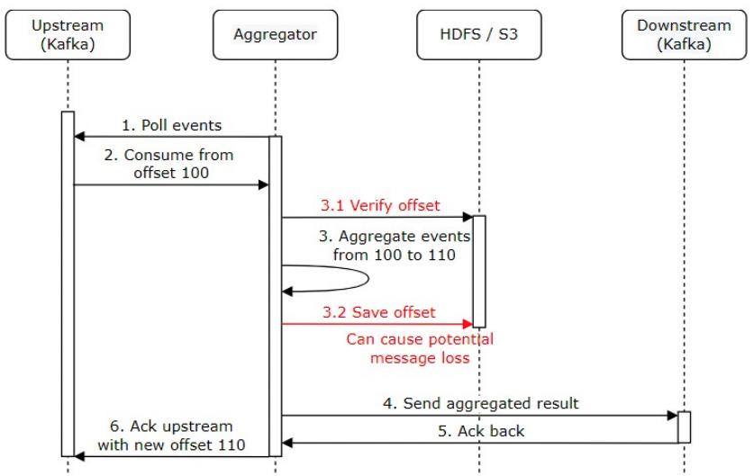 Figure 18