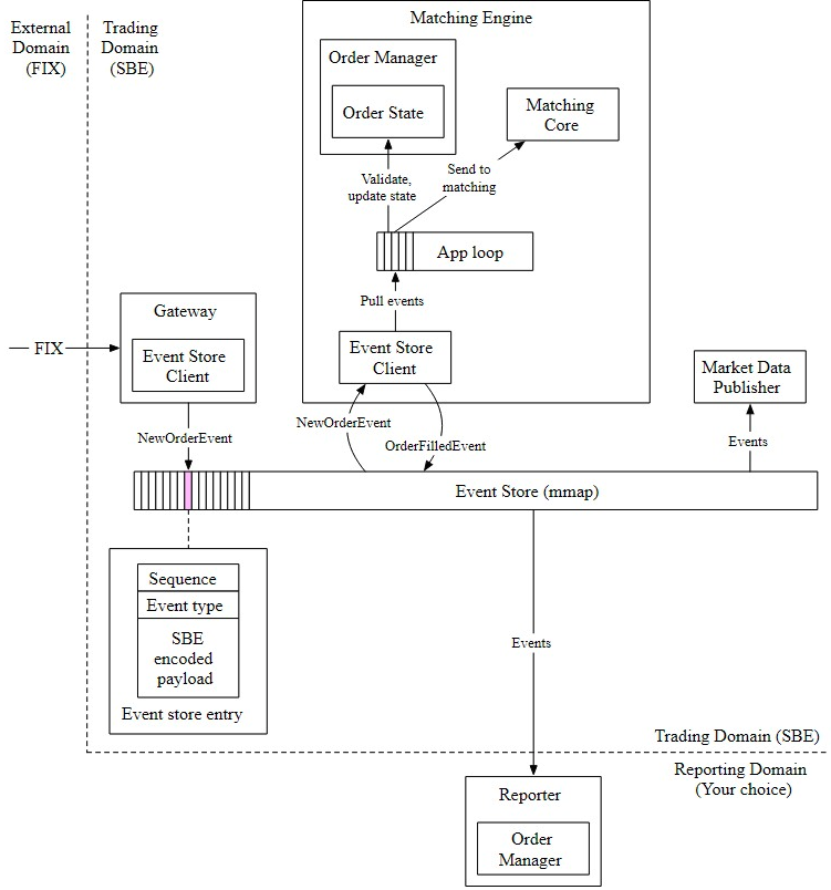 Figure 18