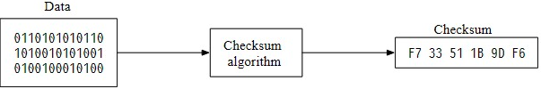 Figure 18