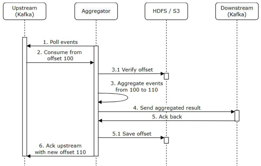 Figure 19