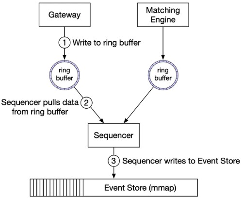 Figure 19