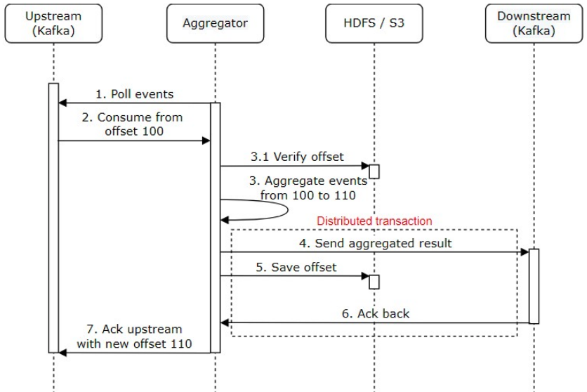 Figure 20