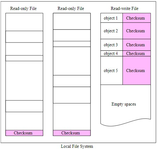 Figure 20