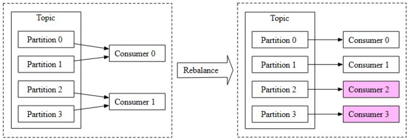 Figure 21