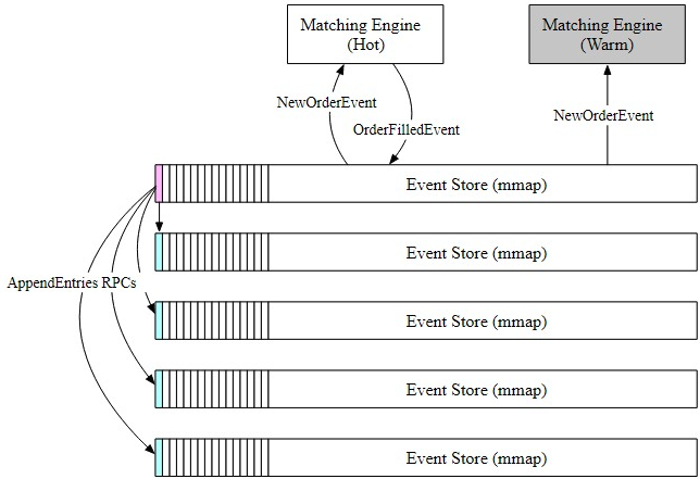 Figure 21