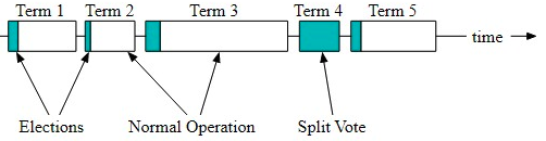 Figure 22