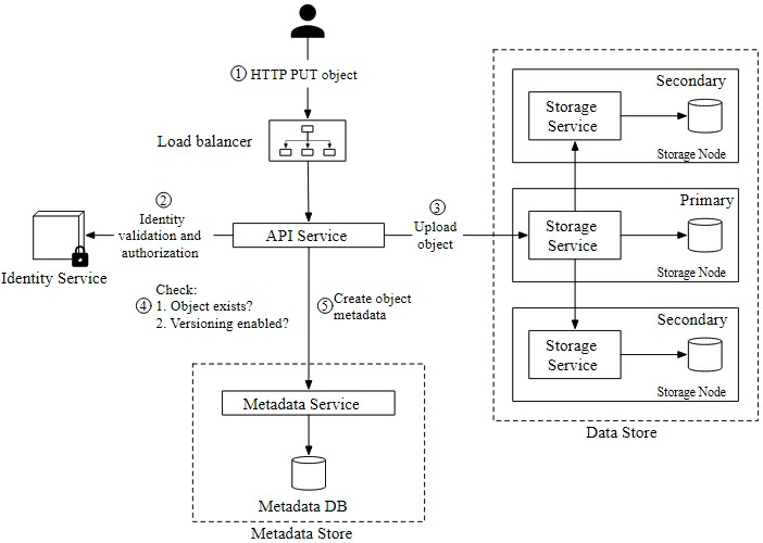 Figure 22