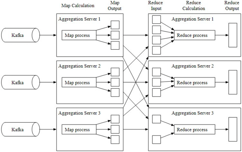 Figure 22