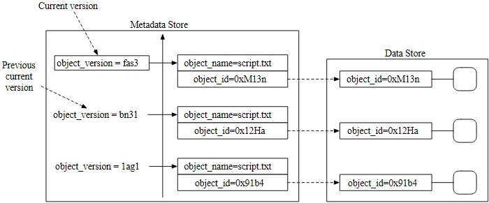 Figure 23