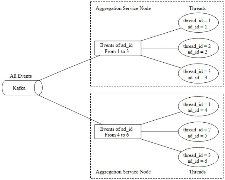 Figure 23