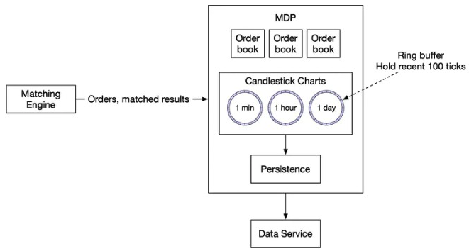 Figure 24