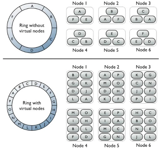 Figure 24