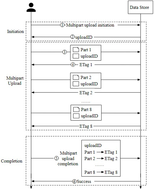 Figure 25