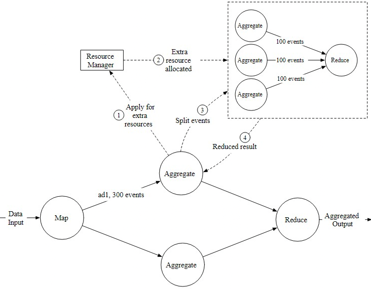 Figure 25