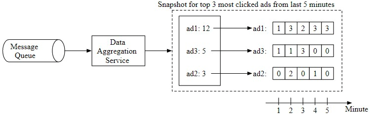 Figure 26