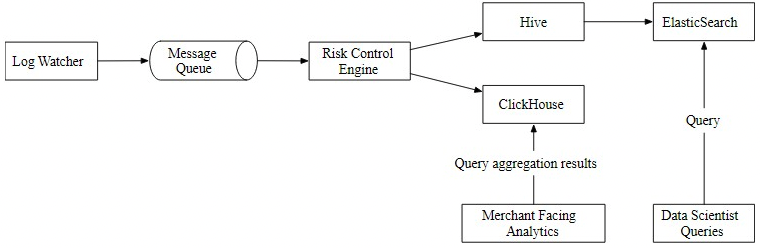 Figure 29