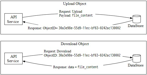 Figure 7