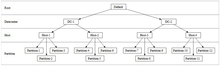 Figure 9