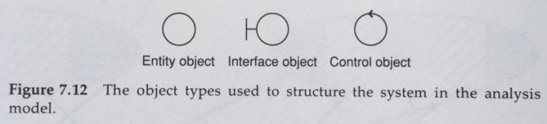 fig_7_12_entity_interface_control