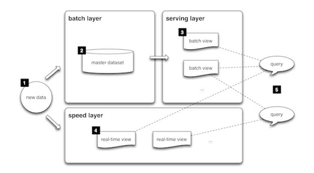 hadoop-arch