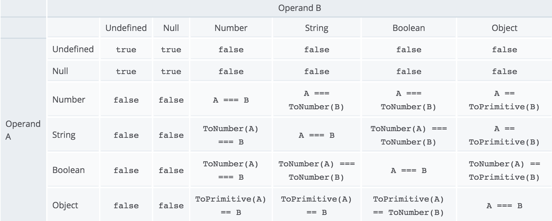 Type Coertion