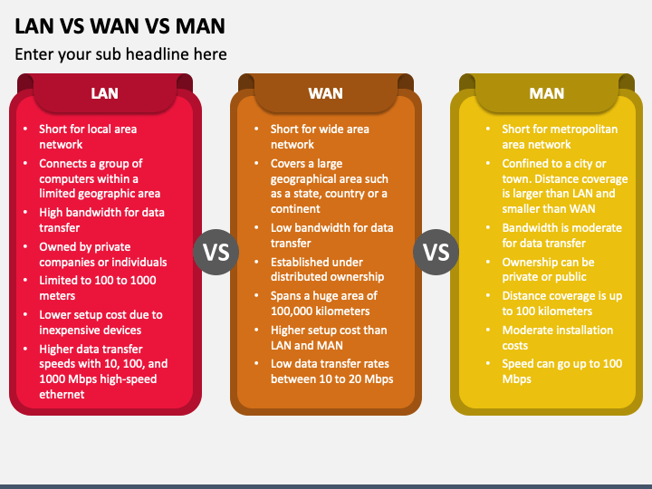 network compare