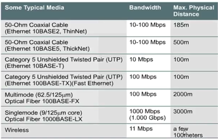 lanmedia