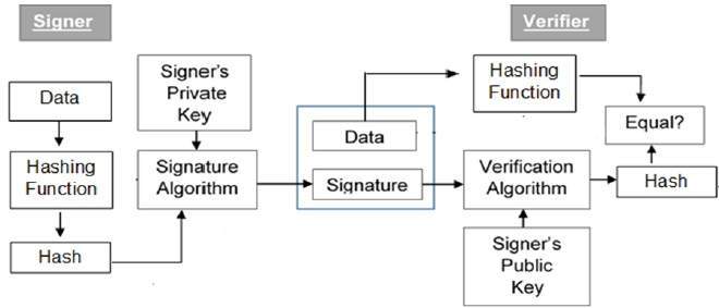 digital signature