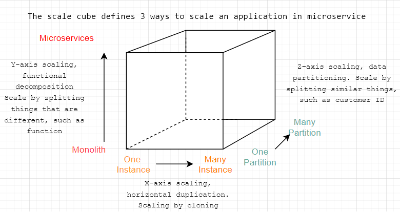 scaling cube