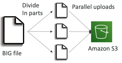 multipart