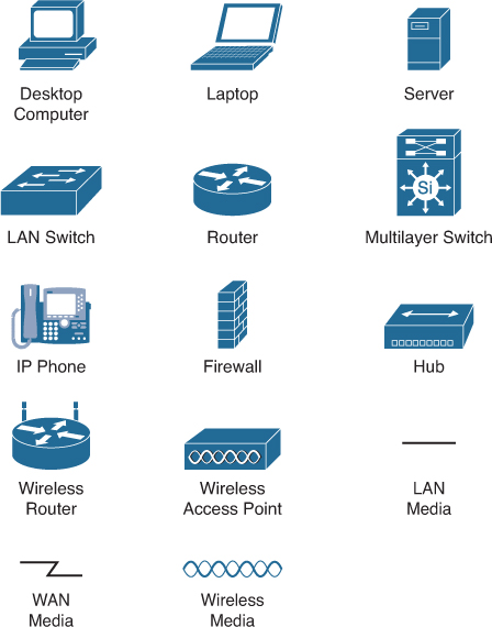 device icons