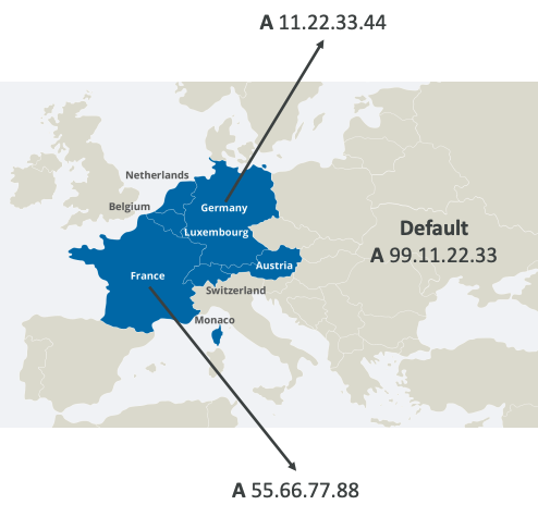 routing geo