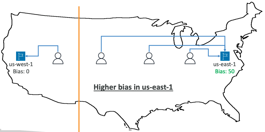 routing geo