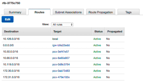 sample route table