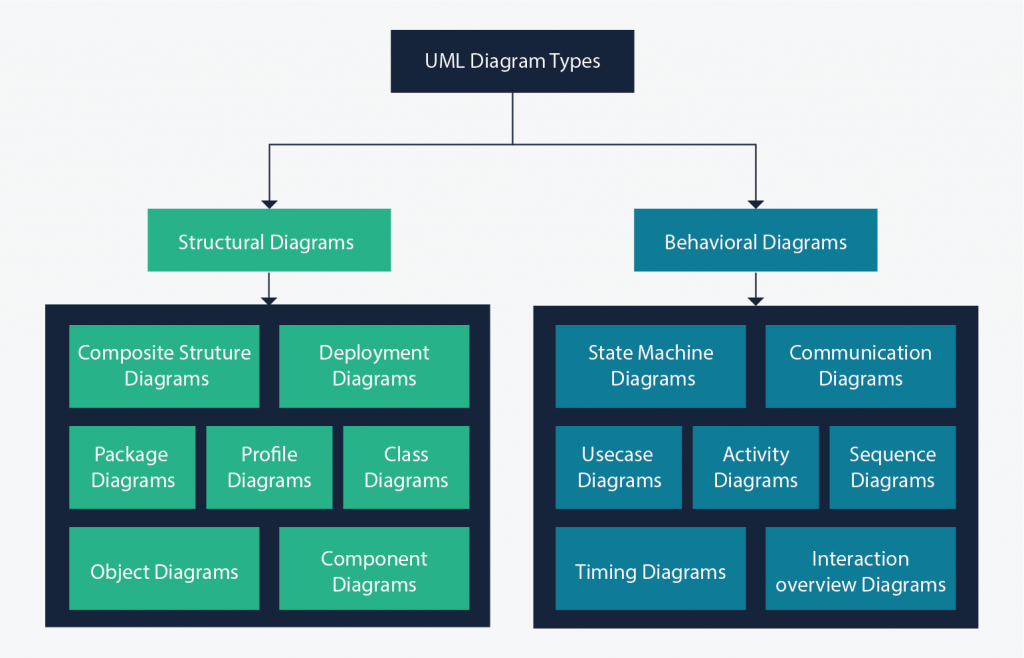 UML Diagrams Types